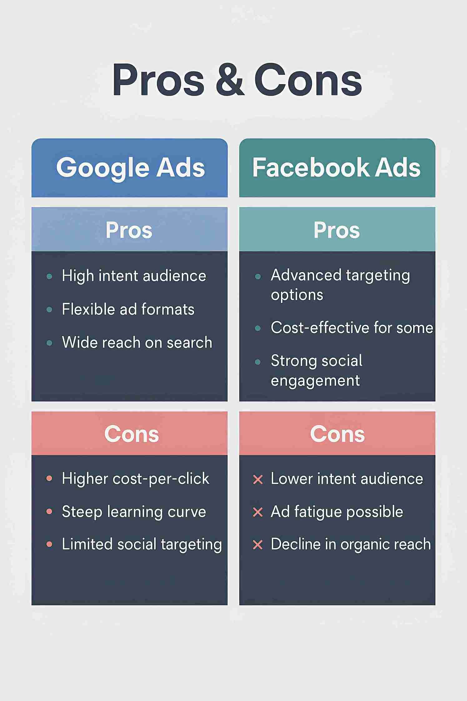 pros and cons fb adds and google adds