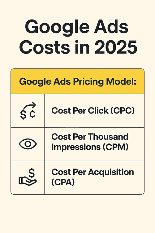 Google Ads auction system with bidding and Quality Score metrics